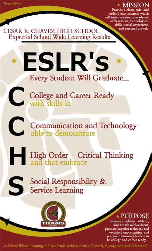 Image that states the ESLRs 